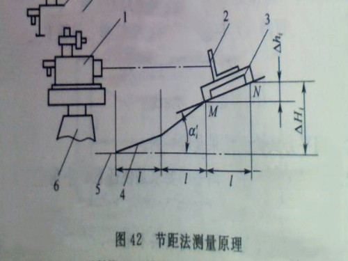 節距法測量試驗T型槽平板